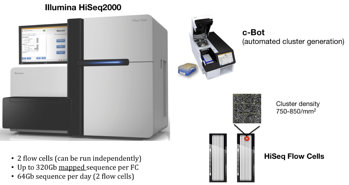 Dna Sequencing Machine