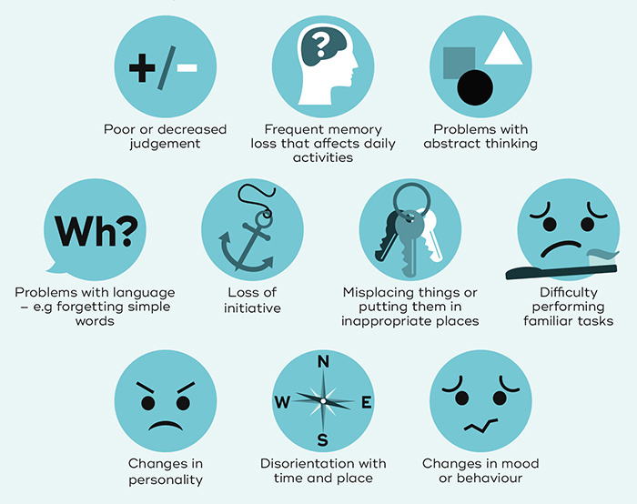 Dementia signs and symptoms 