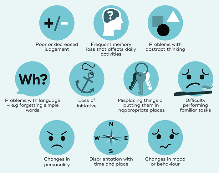 What Are Some Symptoms Of Early Onset Dementia