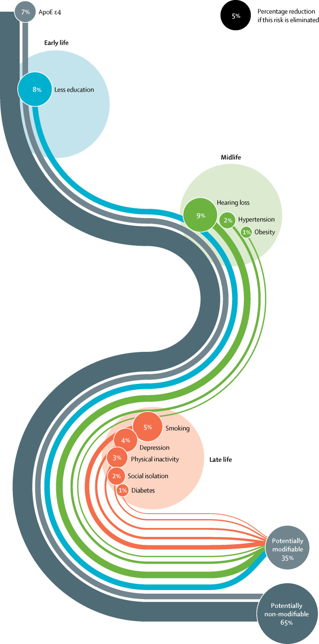 Via consistently performance or communicate, communal standard real key is formed