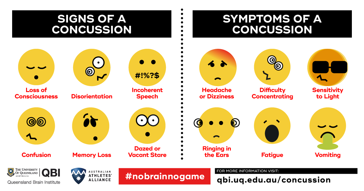 concussion signs and symptoms