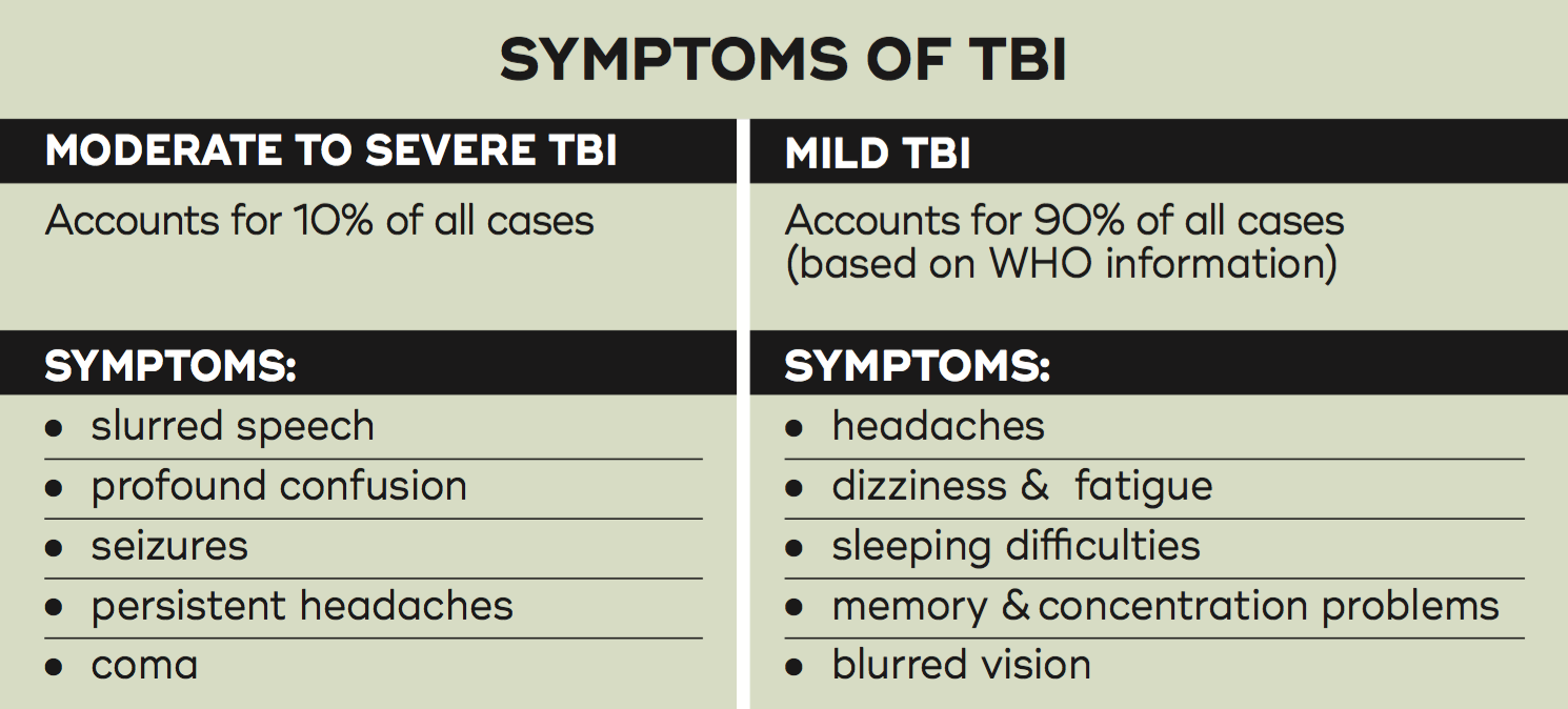 What is traumatic brain injury Queensland Brain Institute