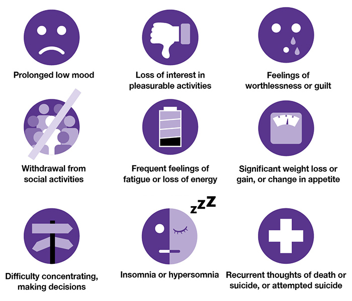 signs and symptoms of depression