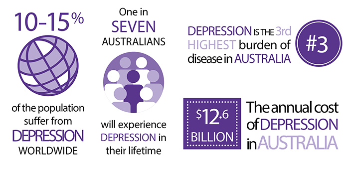 Facts about depression