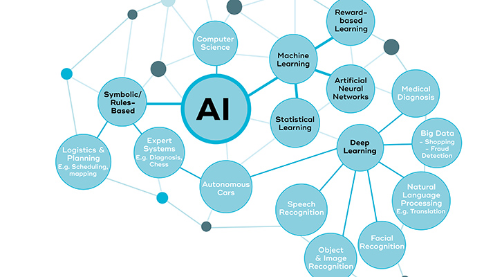 What Is Artificial Intelligence Ai Queensland Brain Institute University Of Queensland