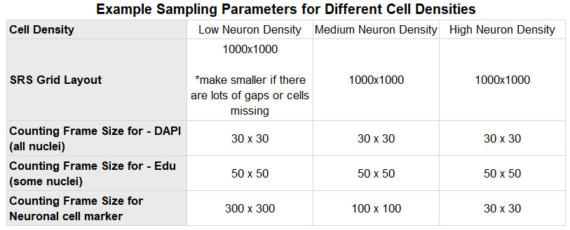 example parameters