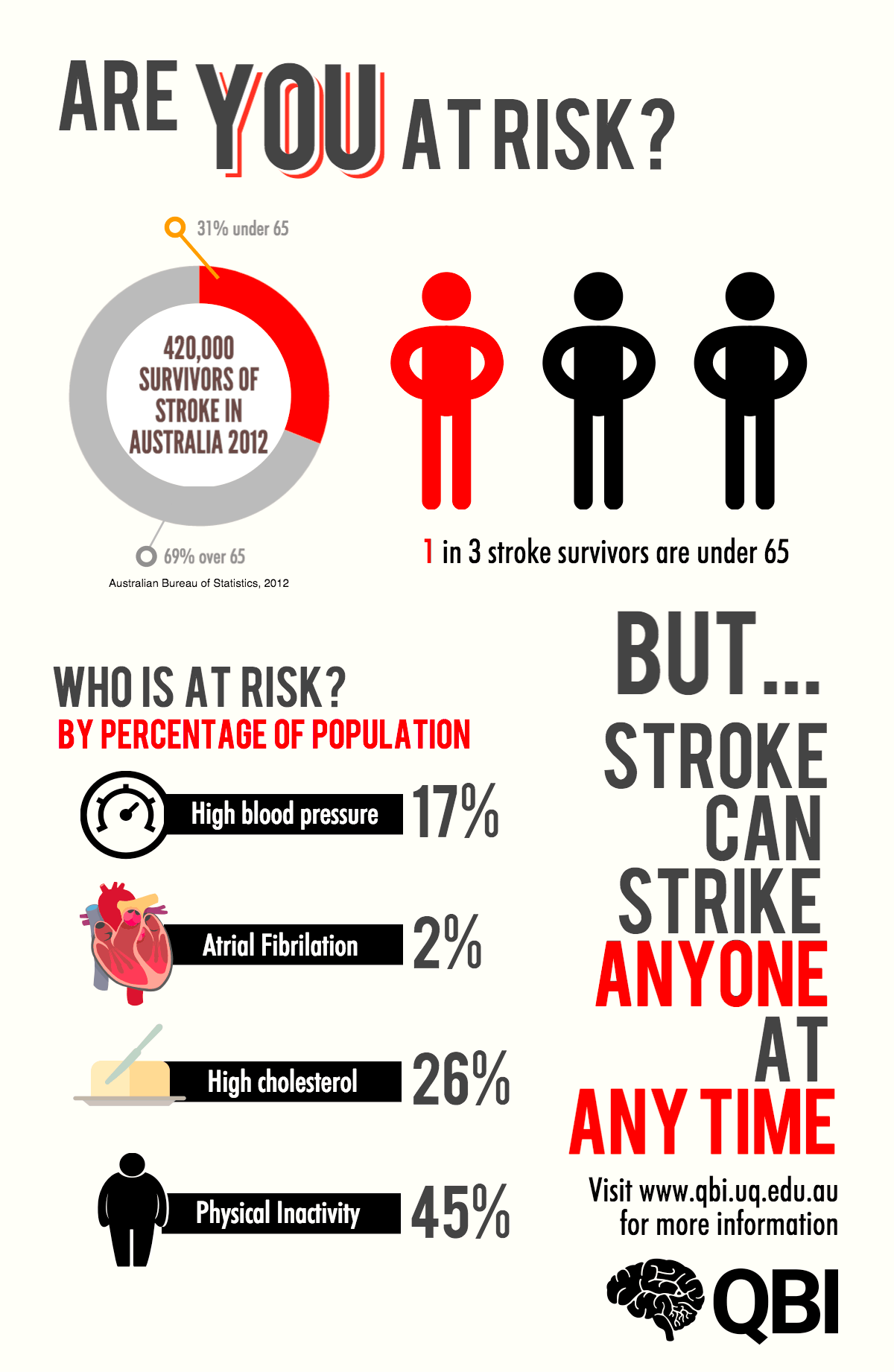 Stroke facts - Queensland Brain Institute - University of Queensland