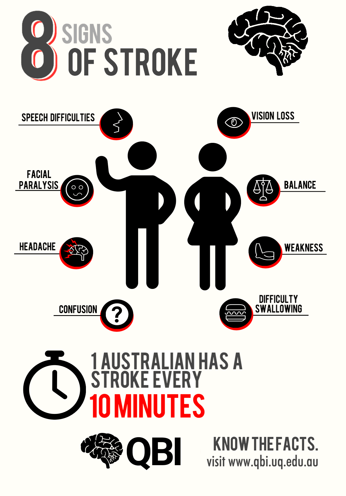 Stroke Symptoms And Signs Queensland Brain Institute University Of Queensland