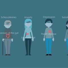 Five cartoon people with different mental health and general medical conditions